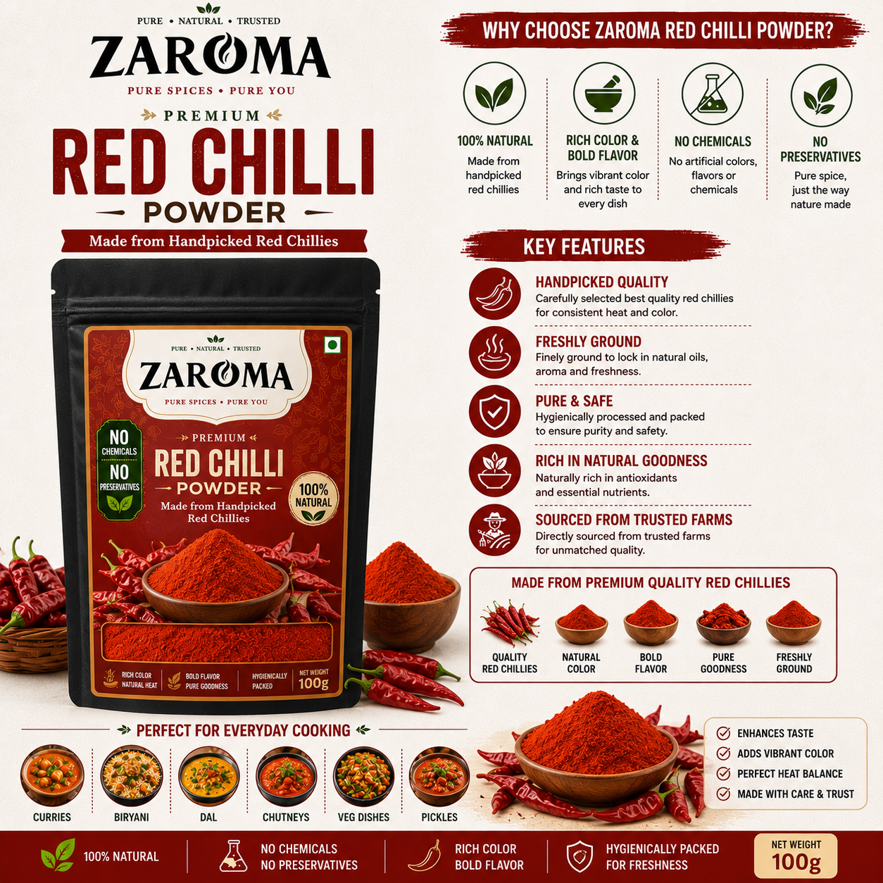 Zaroma Premium Red Chilli Powder 100g | 100% Natural | Rich Color & Bold Flavor chatgpt image jul 23, 2026, 02 37 36 pm